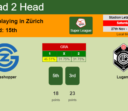 H2H, PREDICTION. Grasshopper vs Lugano | Odds, preview, pick, kick-off time 27-11-2021 - Super League