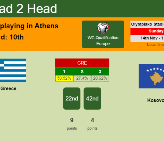 H2H, PREDICTION. Greece vs Kosovo | Odds, preview, pick 14-11-2021 - WC Qualification Europe
