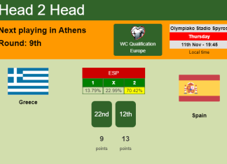 H2H, PREDICTION. Greece vs Spain | Odds, preview, pick 11-11-2021 - WC Qualification Europe
