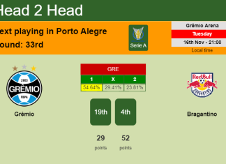 H2H, PREDICTION. Grêmio vs Bragantino | Odds, preview, pick 16-11-2021 - Serie A