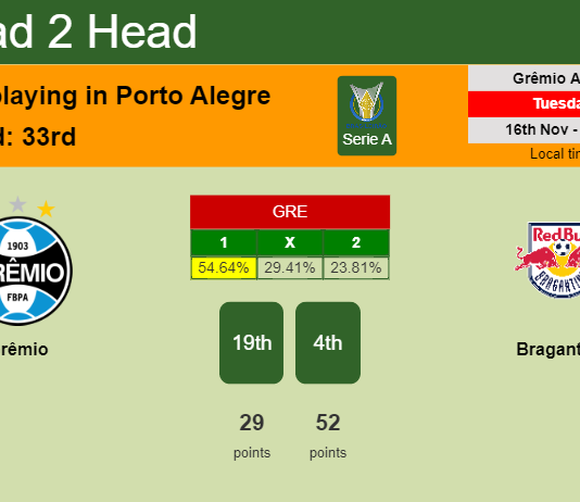 H2H, PREDICTION. Grêmio vs Bragantino | Odds, preview, pick 16-11-2021 - Serie A