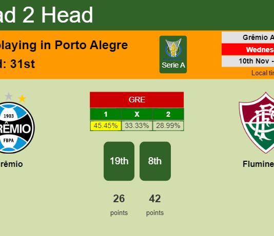 H2H, PREDICTION. Grêmio vs Fluminense | Odds, preview, pick 10-11-2021 - Serie A