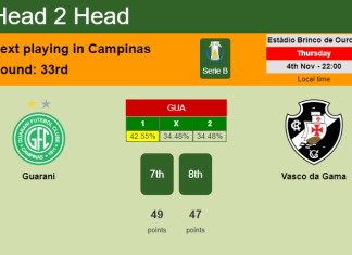 H2H, PREDICTION. Guarani vs Vasco da Gama | Odds, preview, pick 04-11-2021 - Serie B