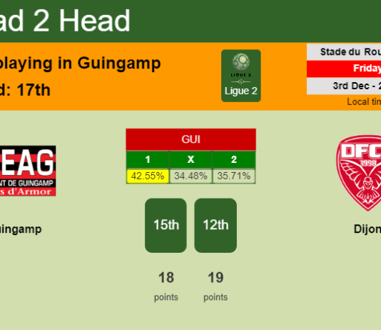 H2H, PREDICTION. Guingamp vs Dijon | Odds, preview, pick, kick-off time 03-12-2021 - Ligue 2