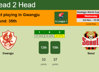 H2H, PREDICTION. Gwangju vs Seoul | Odds, preview, pick 03-11-2021 - K-League 1