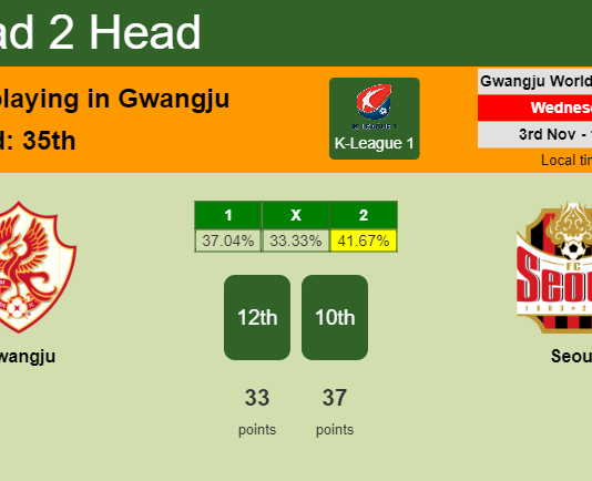 H2H, PREDICTION. Gwangju vs Seoul | Odds, preview, pick 03-11-2021 - K-League 1
