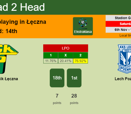 H2H, PREDICTION. Górnik Łęczna vs Lech Poznań | Odds, preview, pick 06-11-2021 - Ekstraklasa