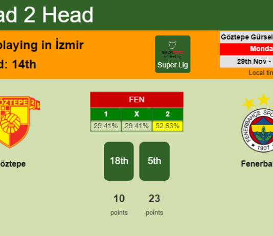 H2H, PREDICTION. Göztepe vs Fenerbahçe | Odds, preview, pick, kick-off time 29-11-2021 - Super Lig