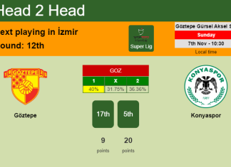 H2H, PREDICTION. Göztepe vs Konyaspor | Odds, preview, pick 07-11-2021 - Super Lig