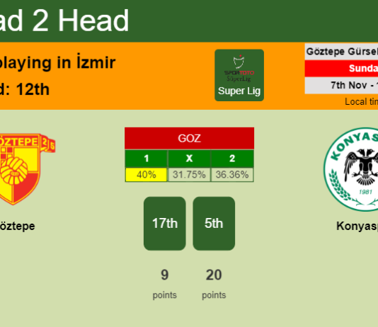 H2H, PREDICTION. Göztepe vs Konyaspor | Odds, preview, pick 07-11-2021 - Super Lig