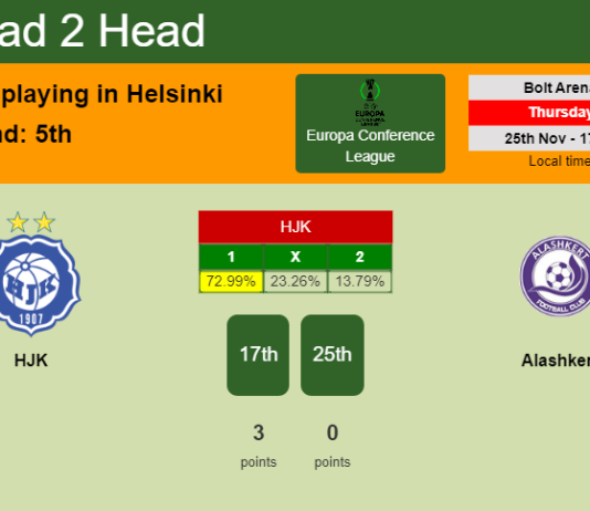 H2H, PREDICTION. HJK vs Alashkert | Odds, preview, pick, kick-off time 25-11-2021 - Europa Conference League
