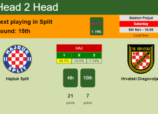H2H, PREDICTION. Hajduk Split vs Hrvatski Dragovoljac | Odds, preview, pick 06-11-2021 - 1. HNL