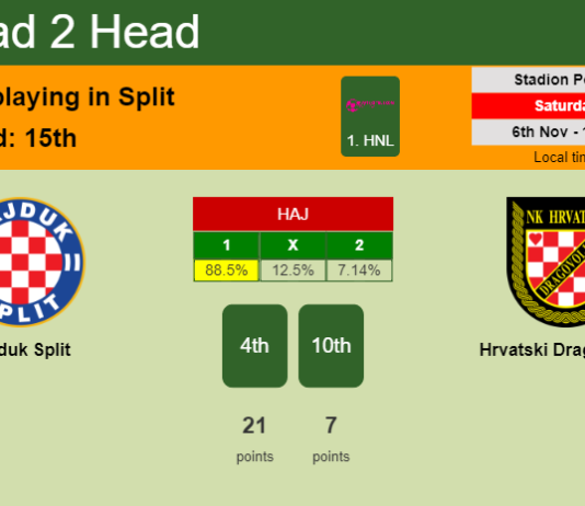 H2H, PREDICTION. Hajduk Split vs Hrvatski Dragovoljac | Odds, preview, pick 06-11-2021 - 1. HNL