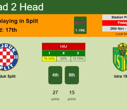H2H, PREDICTION. Hajduk Split vs Istra 1961 | Odds, preview, pick, kick-off time 26-11-2021 - 1. HNL