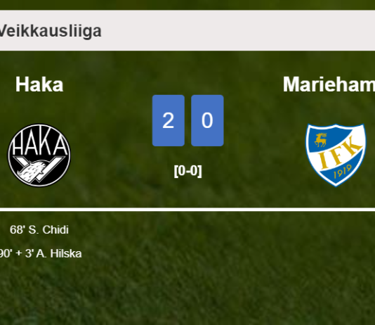 Haka beats Mariehamn 2-0 on Sunday