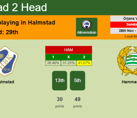 H2H, PREDICTION. Halmstad vs Hammarby | Odds, preview, pick, kick-off time 28-11-2021 - Allsvenskan