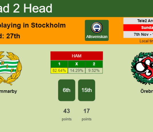 H2H, PREDICTION. Hammarby vs Örebro | Odds, preview, pick 07-11-2021 - Allsvenskan