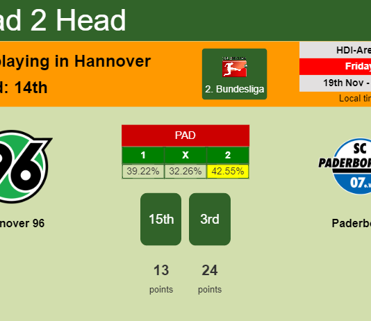 H2H, PREDICTION. Hannover 96 vs Paderborn | Odds, preview, pick, kick-off time 19-11-2021 - 2. Bundesliga