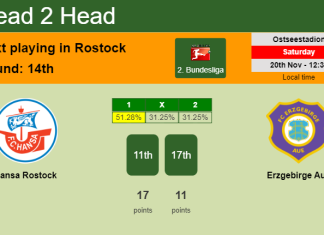 H2H, PREDICTION. Hansa Rostock vs Erzgebirge Aue | Odds, preview, pick, kick-off time 20-11-2021 - 2. Bundesliga