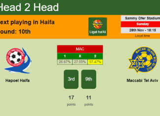H2H, PREDICTION. Hapoel Haifa vs Maccabi Tel Aviv | Odds, preview, pick, kick-off time 28-11-2021 - Ligat ha'Al