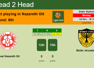 H2H, PREDICTION. Hapoel Nazareth Illit vs Beitar Jerusalem | Odds, preview, pick 01-11-2021 - Ligat ha'Al