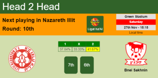 H2H, PREDICTION. Hapoel Nazareth Illit vs Bnei Sakhnin | Odds, preview, pick, kick-off time 27-11-2021 - Ligat ha'Al