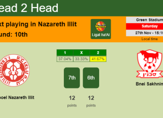 H2H, PREDICTION. Hapoel Nazareth Illit vs Bnei Sakhnin | Odds, preview, pick, kick-off time 27-11-2021 - Ligat ha'Al