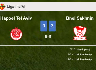 Bnei Sakhnin conquers Hapoel Tel Aviv 3-0