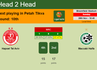 H2H, PREDICTION. Hapoel Tel Aviv vs Maccabi Haifa | Odds, preview, pick, kick-off time 28-11-2021 - Ligat ha'Al