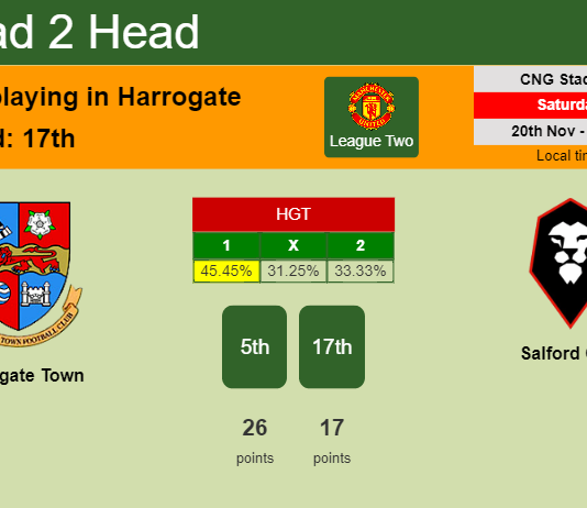 H2H, PREDICTION. Harrogate Town vs Salford City | Odds, preview, pick, kick-off time 20-11-2021 - League Two
