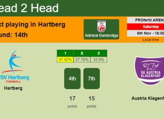 H2H, PREDICTION. Hartberg vs Austria Klagenfurt | Odds, preview, pick 06-11-2021 - Admiral Bundesliga