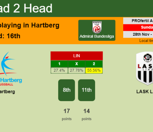 H2H, PREDICTION. Hartberg vs LASK Linz | Odds, preview, pick, kick-off time 28-11-2021 - Admiral Bundesliga