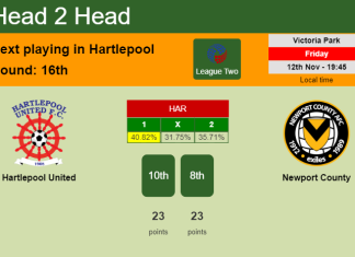 H2H, PREDICTION. Hartlepool United vs Newport County | Odds, preview, pick 12-11-2021 - League Two