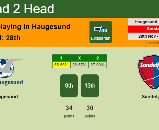 H2H, PREDICTION. Haugesund vs Sandefjord | Odds, preview, pick, kick-off time 28-11-2021 - Eliteserien