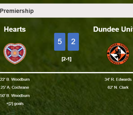 Hearts demolishes Dundee United 5-2 with a great performance