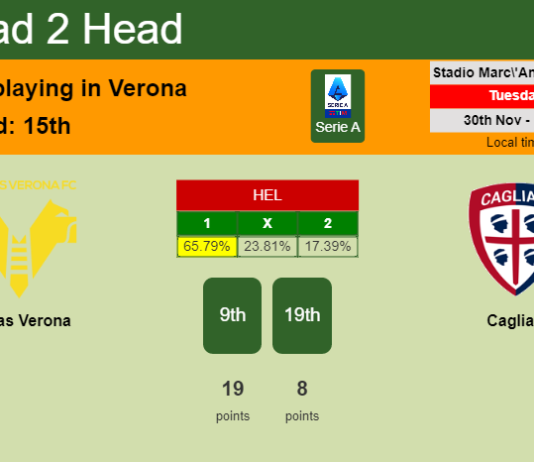 H2H, PREDICTION. Hellas Verona vs Cagliari | Odds, preview, pick, kick-off time 30-11-2021 - Serie A