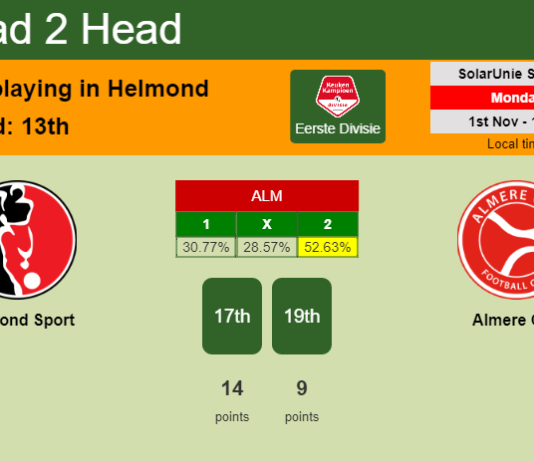 H2H, PREDICTION. Helmond Sport vs Almere City | Odds, preview, pick 01-11-2021 - Eerste Divisie