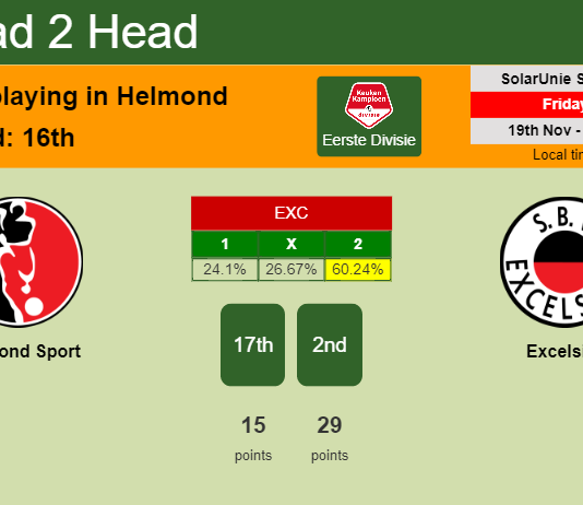 H2H, PREDICTION. Helmond Sport vs Excelsior | Odds, preview, pick, kick-off time 19-11-2021 - Eerste Divisie