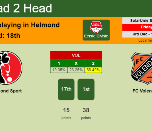 H2H, PREDICTION. Helmond Sport vs FC Volendam | Odds, preview, pick, kick-off time 03-12-2021 - Eerste Divisie
