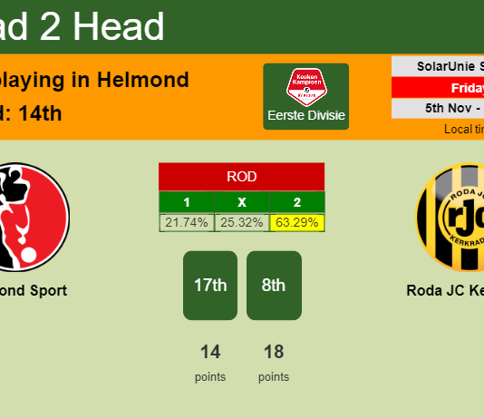 H2H, PREDICTION. Helmond Sport vs Roda JC Kerkrade | Odds, preview, pick 05-11-2021 - Eerste Divisie