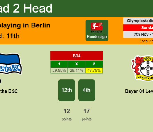 H2H, PREDICTION. Hertha BSC vs Bayer 04 Leverkusen | Odds, preview, pick 07-11-2021 - Bundesliga