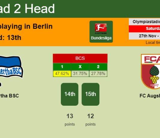 H2H, PREDICTION. Hertha BSC vs FC Augsburg | Odds, preview, pick, kick-off time 27-11-2021 - Bundesliga