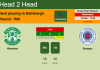 H2H, PREDICTION. Hibernian vs Rangers | Odds, preview, pick, kick-off time 01-12-2021 - Premiership