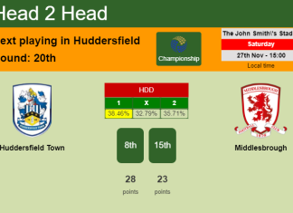 H2H, PREDICTION. Huddersfield Town vs Middlesbrough | Odds, preview, pick, kick-off time 27-11-2021 - Championship