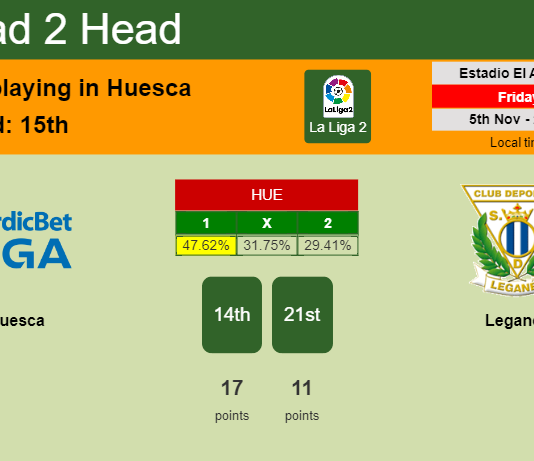 H2H, PREDICTION. Huesca vs Leganés | Odds, preview, pick 05-11-2021 - La Liga 2