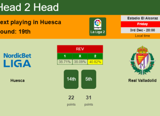 H2H, PREDICTION. Huesca vs Real Valladolid | Odds, preview, pick, kick-off time 03-12-2021 - La Liga 2