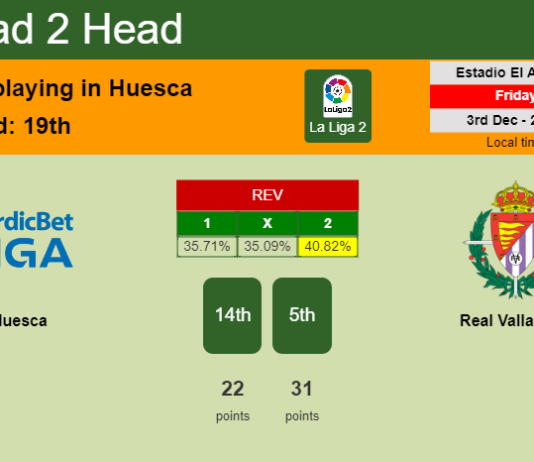 H2H, PREDICTION. Huesca vs Real Valladolid | Odds, preview, pick, kick-off time 03-12-2021 - La Liga 2