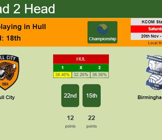 H2H, PREDICTION. Hull City vs Birmingham City | Odds, preview, pick, kick-off time 20-11-2021 - Championship