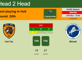 H2H, PREDICTION. Hull City vs Millwall | Odds, preview, pick, kick-off time 27-11-2021 - Championship
