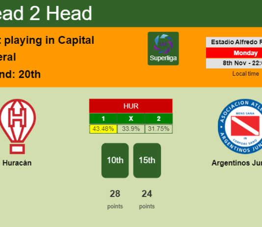 H2H, PREDICTION. Huracán vs Argentinos Juniors | Odds, preview, pick 08-11-2021 - Superliga